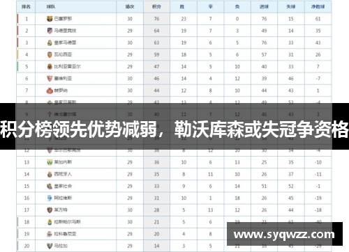 积分榜领先优势减弱，勒沃库森或失冠争资格