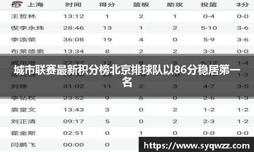 城市联赛最新积分榜北京排球队以86分稳居第一名
